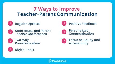 communicating assessment results to parents|10 Ways for Teachers and Parents to Communicate .